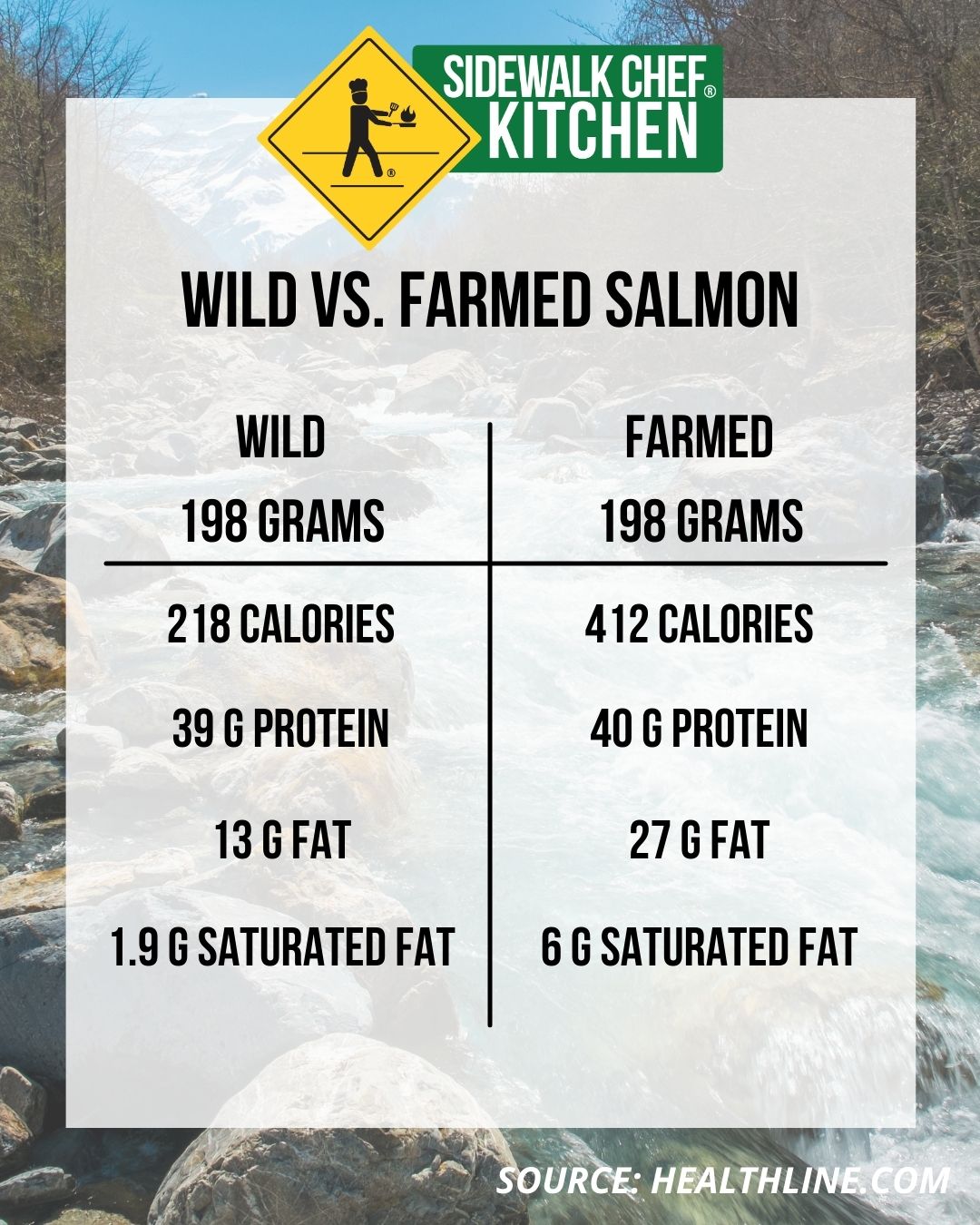 Difference between wild and farmed salmon